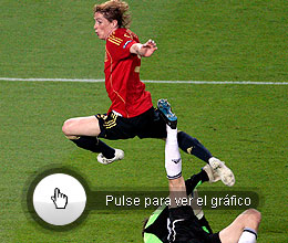 [foto de la noticia]
