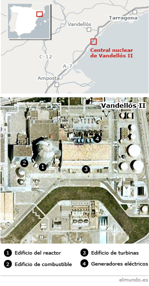  central nuclear de Vandellós II