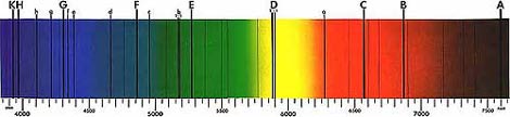 El espectro solar con las líneas de Fraunhofer. | NASA