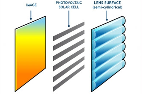 Diagrama que muestra cómo funciona este sistema de pantalla fotovoltaica. | WYSIPS