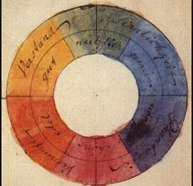 'Círculo de colores'. Goethe (1809) 'Círculo de colores'. Goethe (1809)