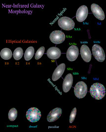 Clasificación actual de las galaxias