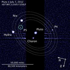 El sistema de Plutón y sus lunas.