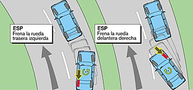 Tres de cada cuatro coches matriculados llevaban ESP