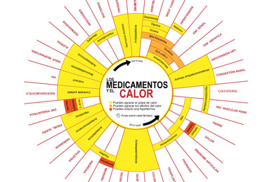 Pinche el gráfico para ver los efectos de los fármacos. | Gracia Pablos