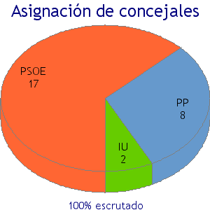 fuenlabrada_tarta.png